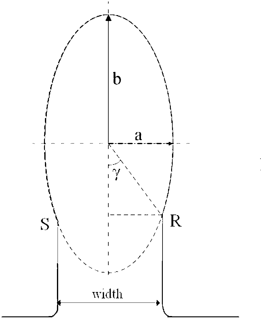 Optimization design method for shape of inner cavity of turbine disc with radial plate based on hyperelliptic curve