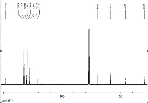 Application of a mononuclear nickel complex as a catalyst for electrocatalytic hydrogen production and photocatalytic degradation of organic dyes