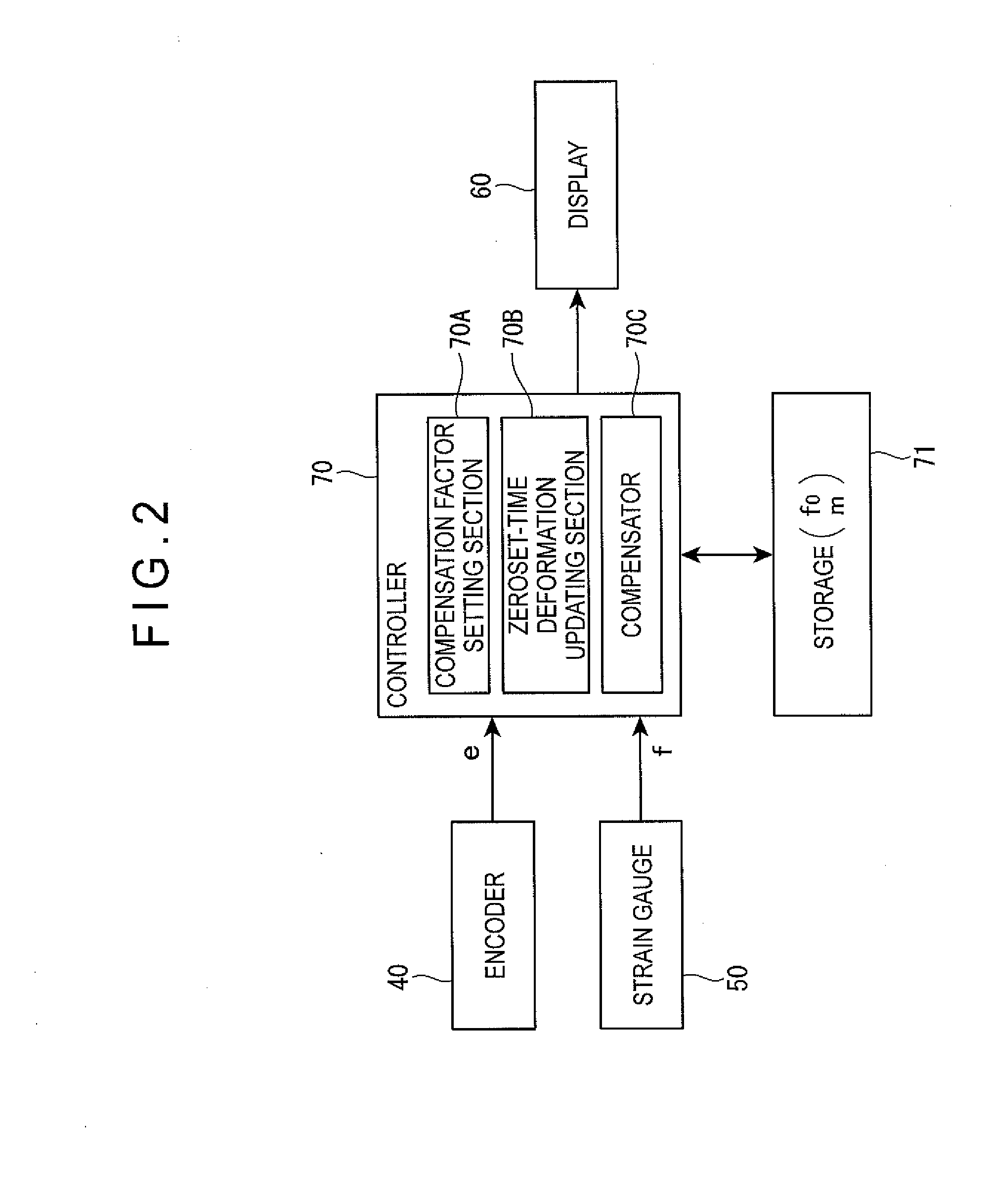 Micrometer