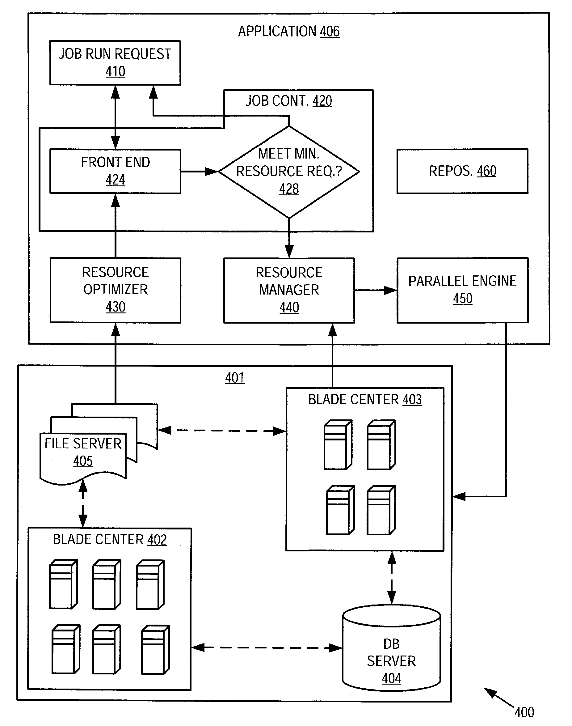 Resource Optimization for Parallel Data Integration