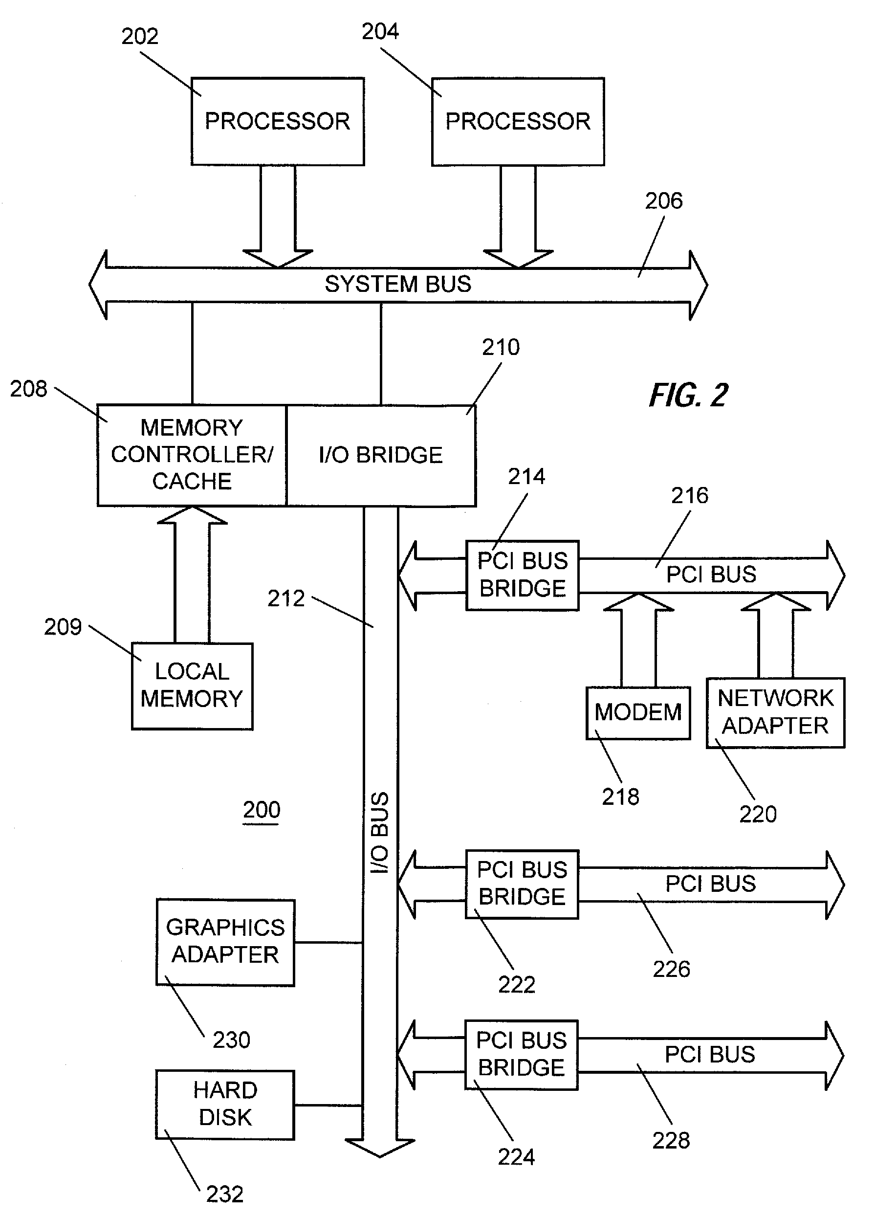 Resource Optimization for Parallel Data Integration