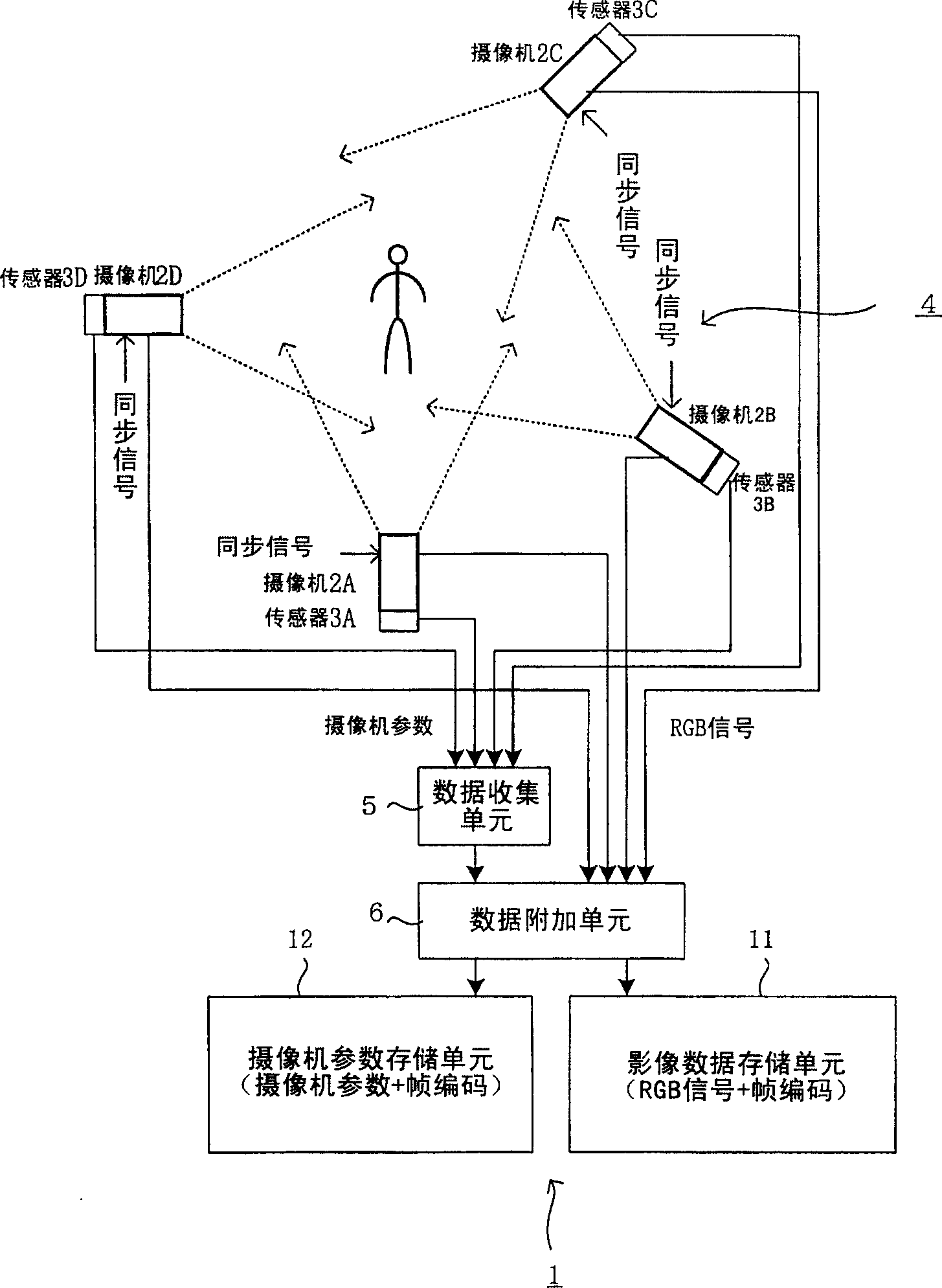 Multi-view-point video capturing system