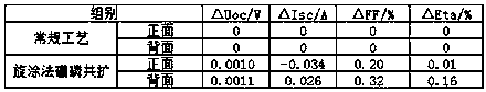 Preparation method of N-type double-sided battery