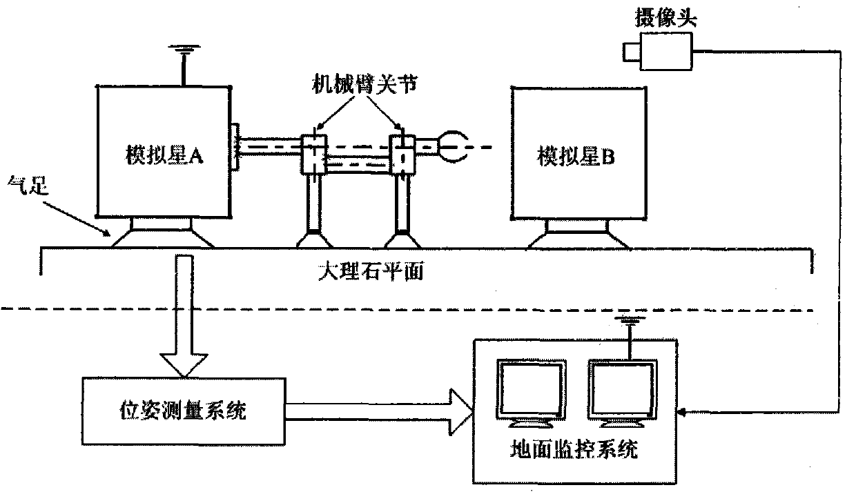 Aided design method for effectiveness evaluation of space manipulator air-floating ground simulation system