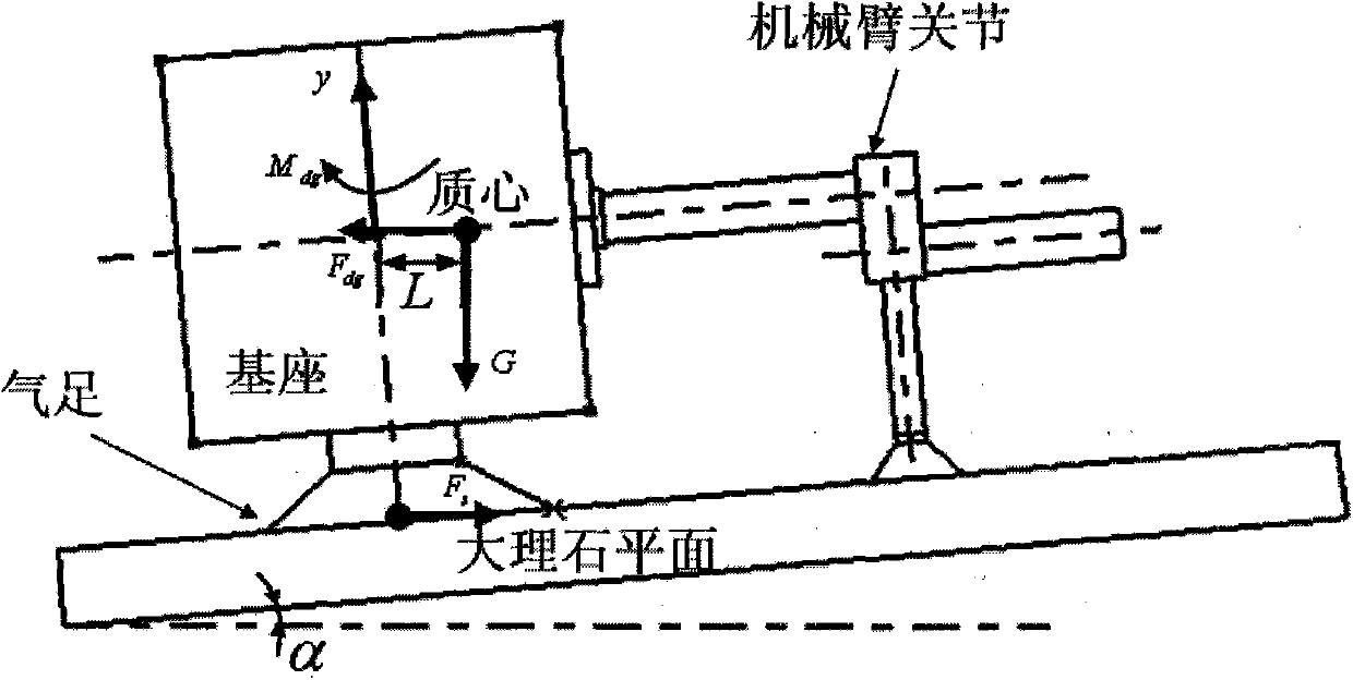 Aided design method for effectiveness evaluation of space manipulator air-floating ground simulation system