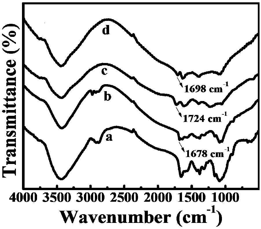 Preparation method of porous nanocomposite material and application thereof in removal of heavy metal ions