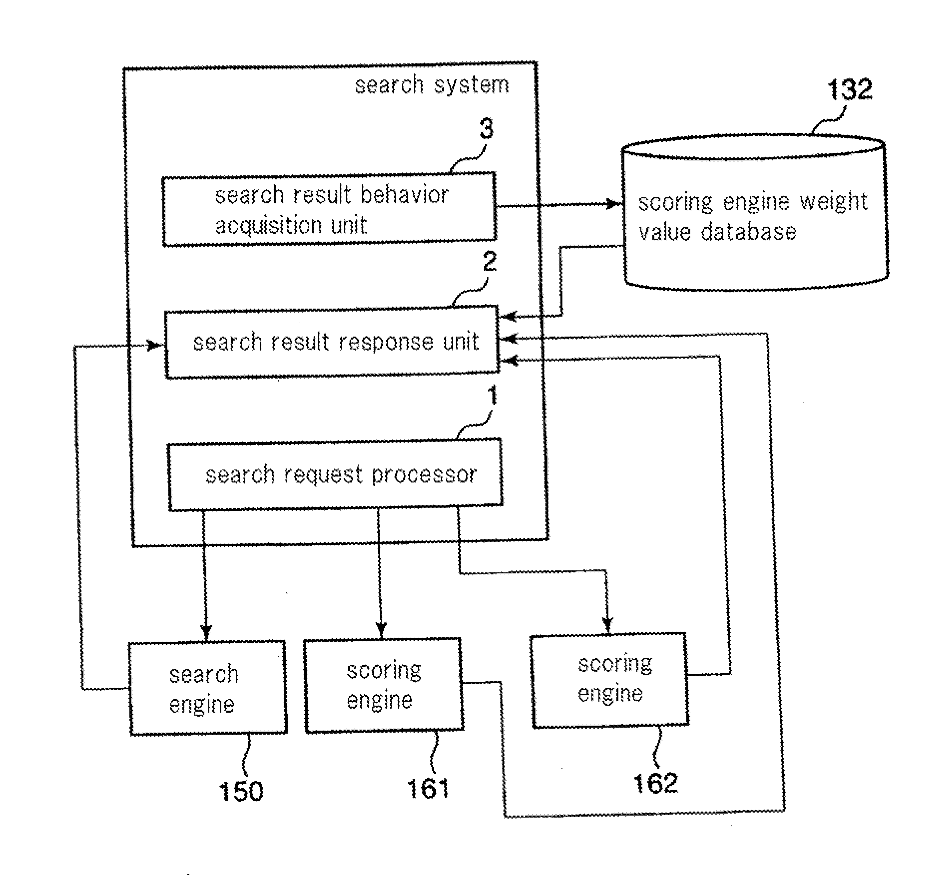 Search system, search method, and program