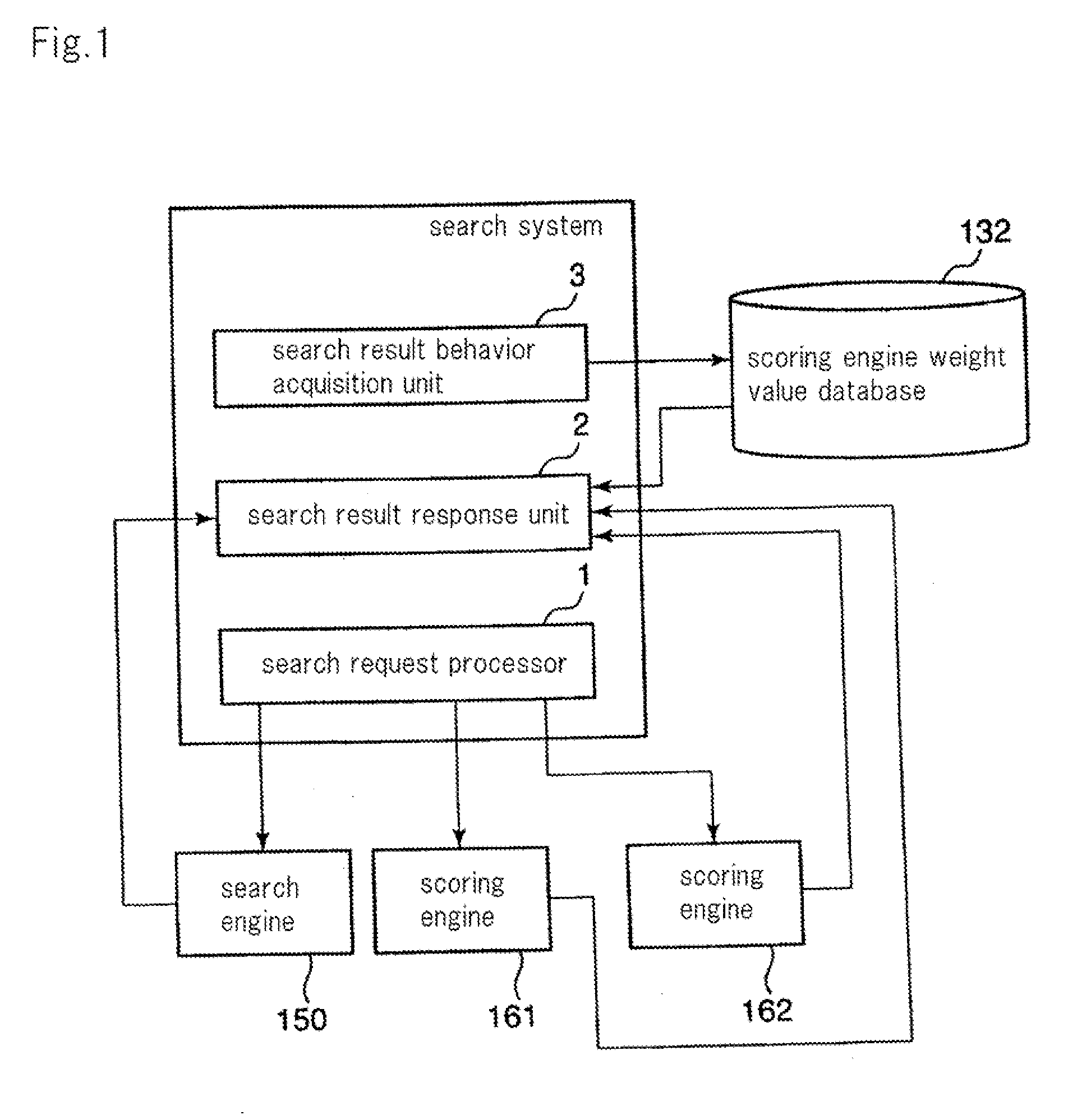 Search system, search method, and program