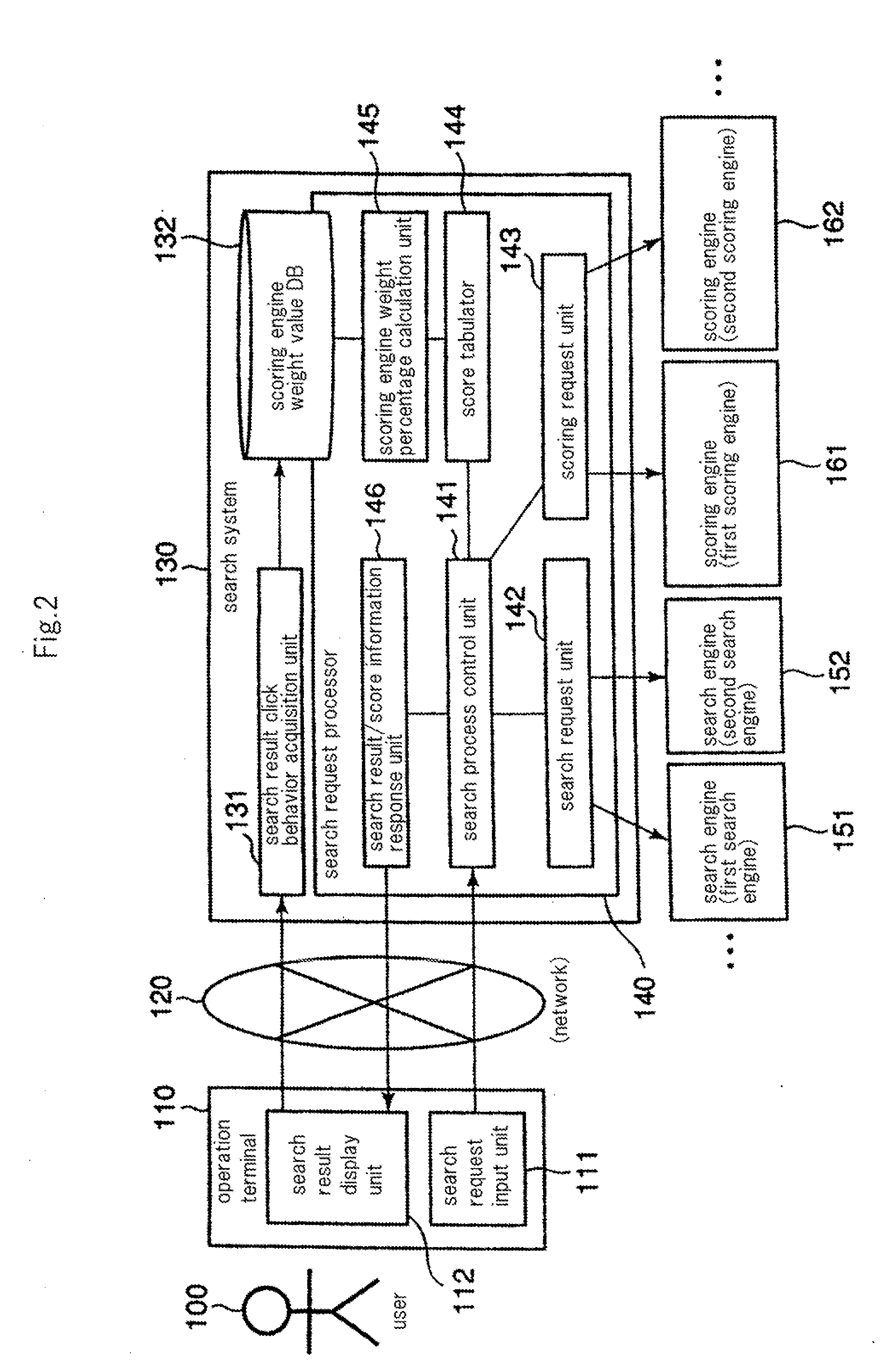 Search system, search method, and program