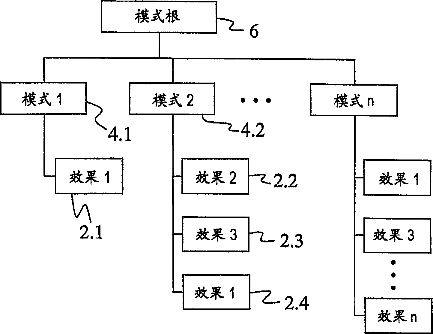 Method and device for implementing vibration output commands in mobile terminal devices