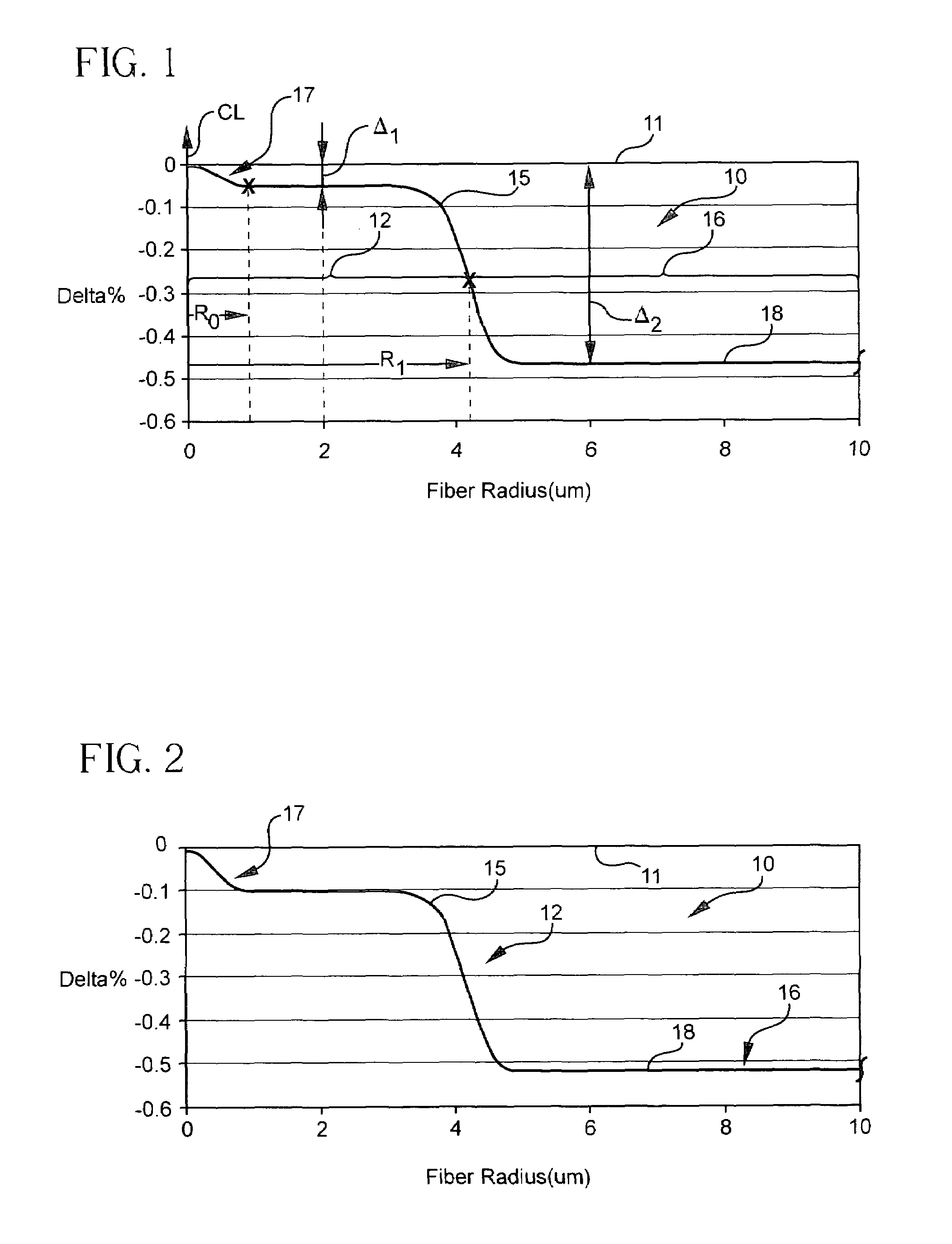 Alkali and fluorine doped optical fiber