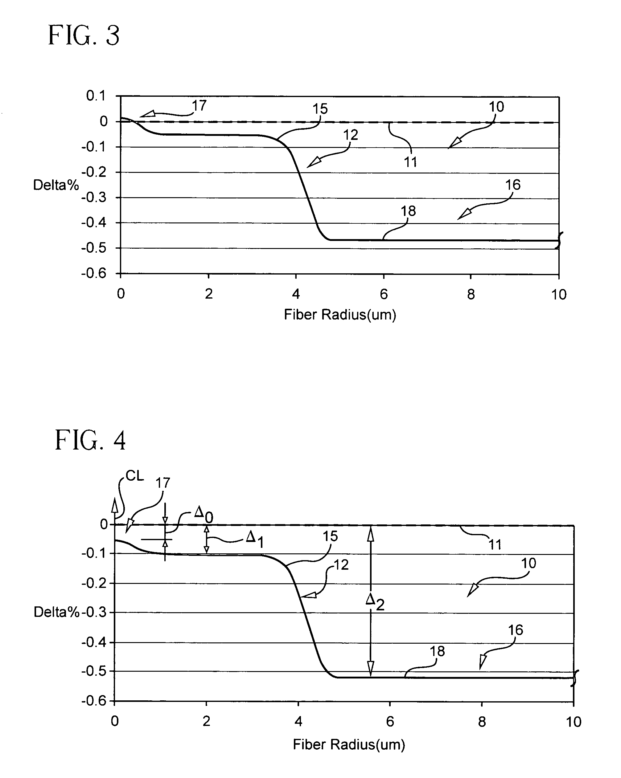 Alkali and fluorine doped optical fiber