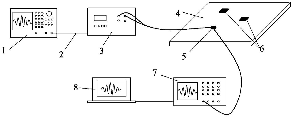 Ultrasonic guided wave multi-damage identification method based on Bayesian updating and Gibbs sampling