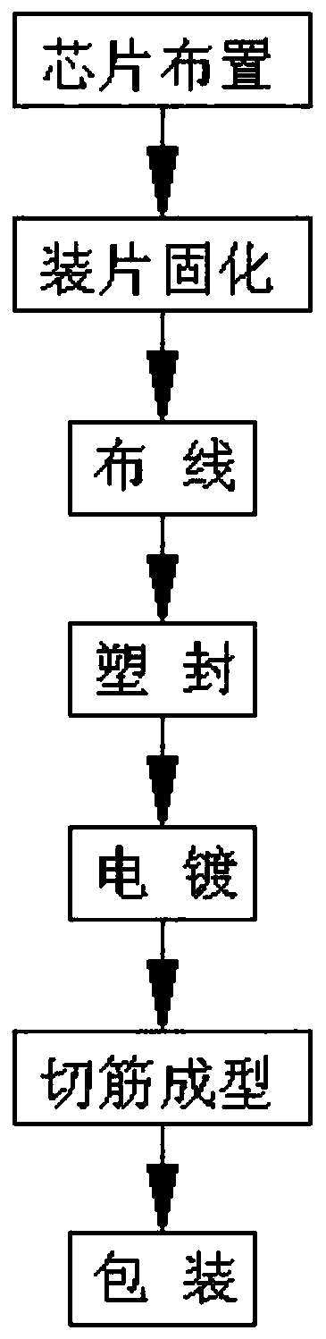 A multi-chip integrated packaging method