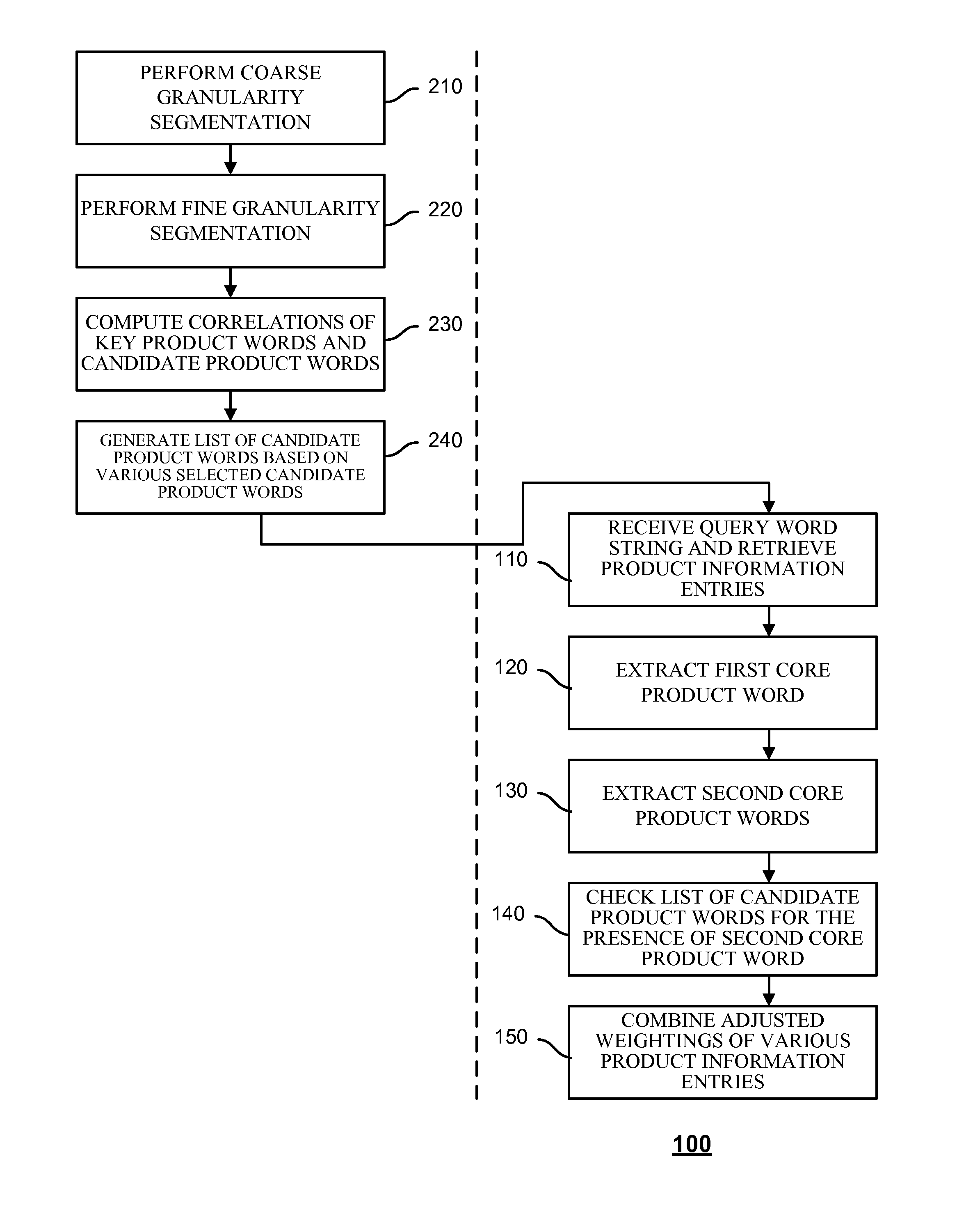 Product search method and system