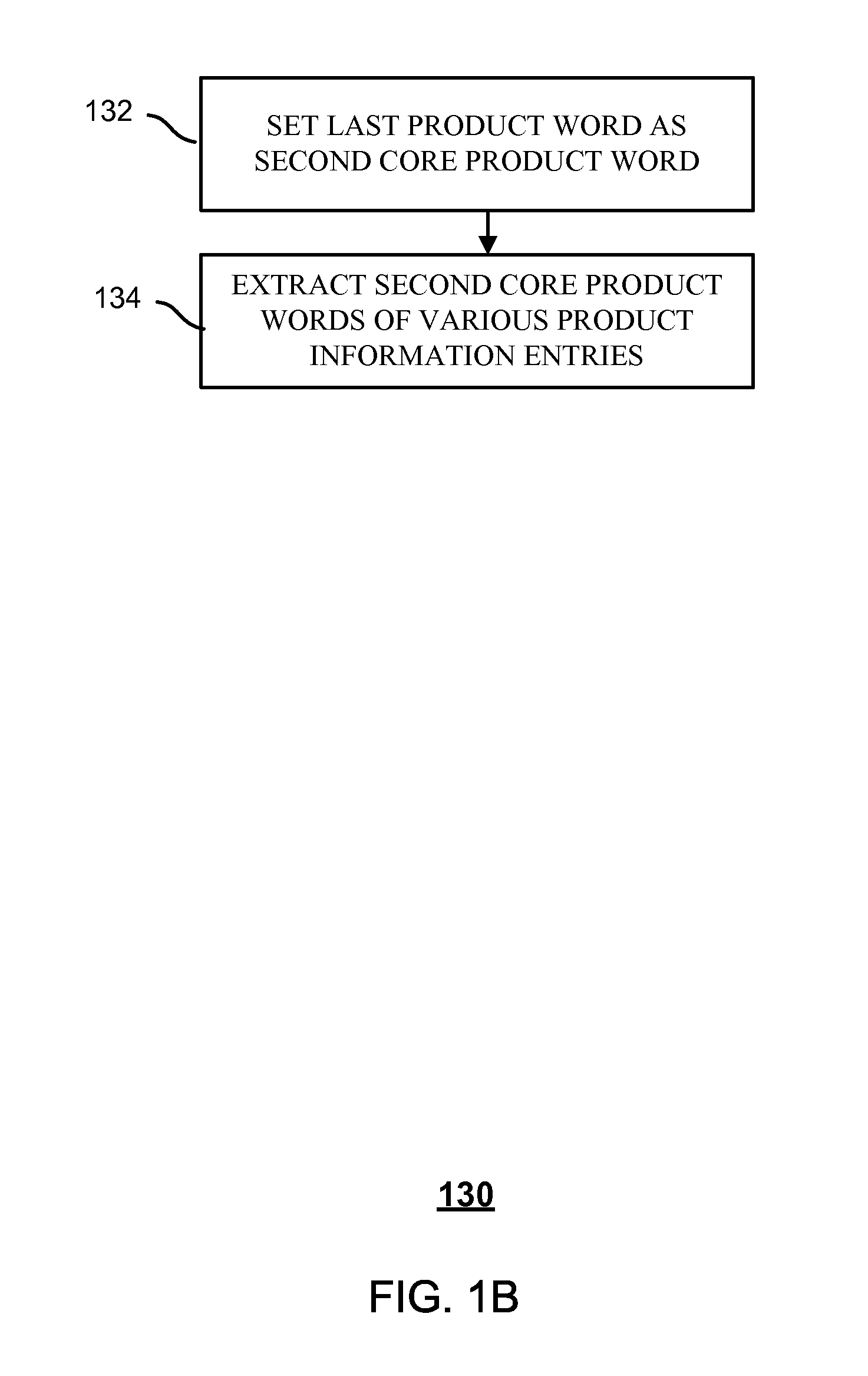 Product search method and system