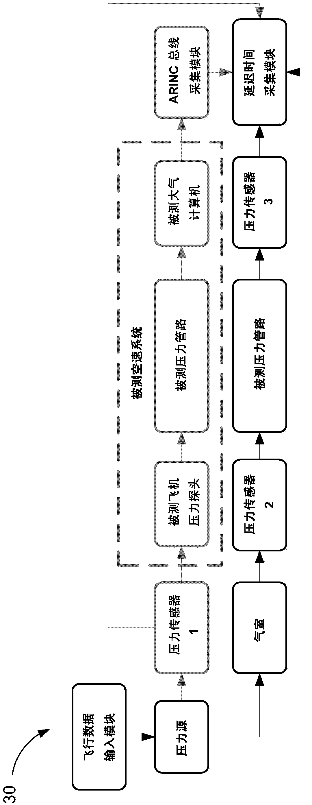 Measuring device for lag time of airplane airspeed system