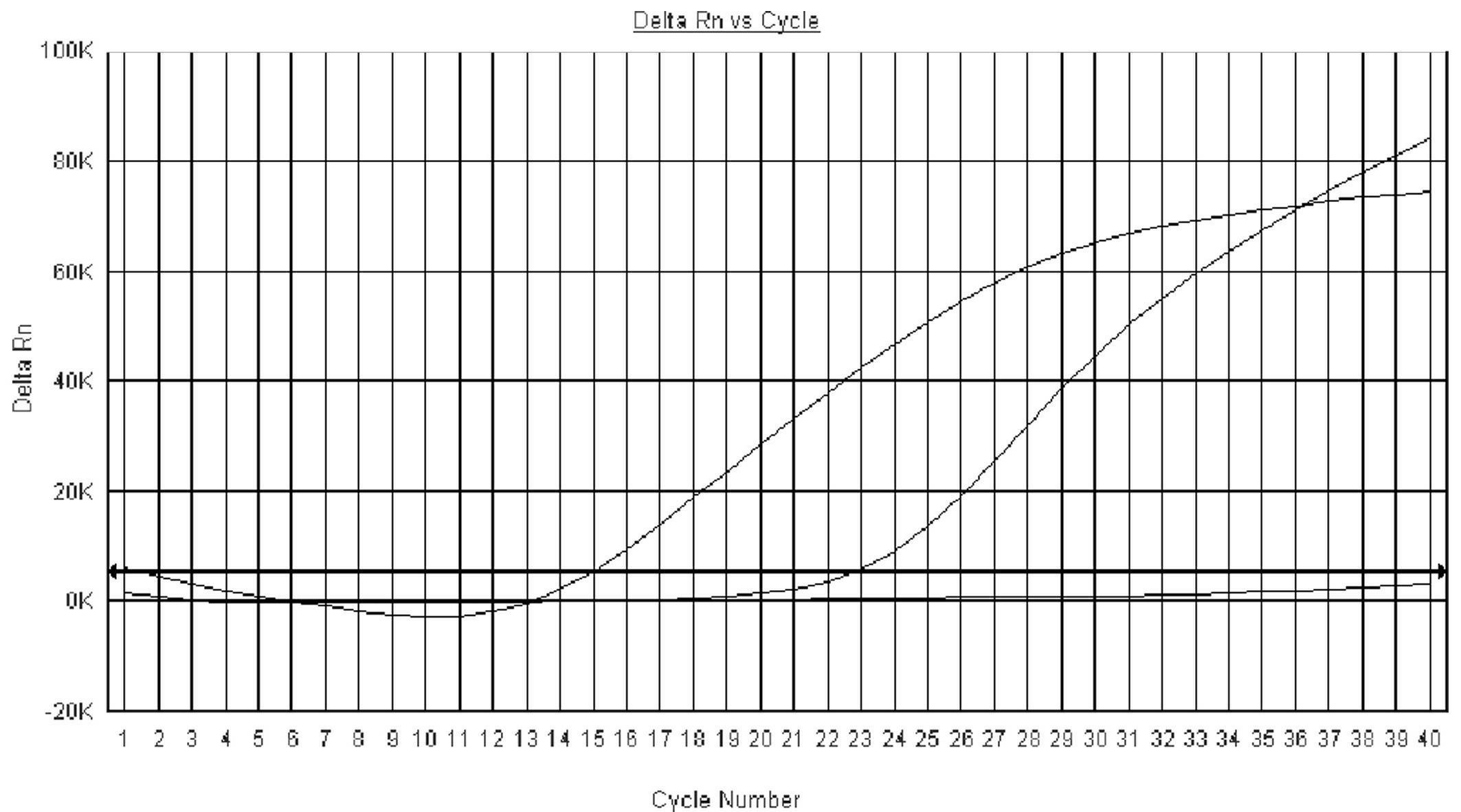 Non-diagnostic method for detecting alpha-virus by use of TaqMan probe through real-time fluorescent everse transcription-polymerase chain reaction (RT-PCR)