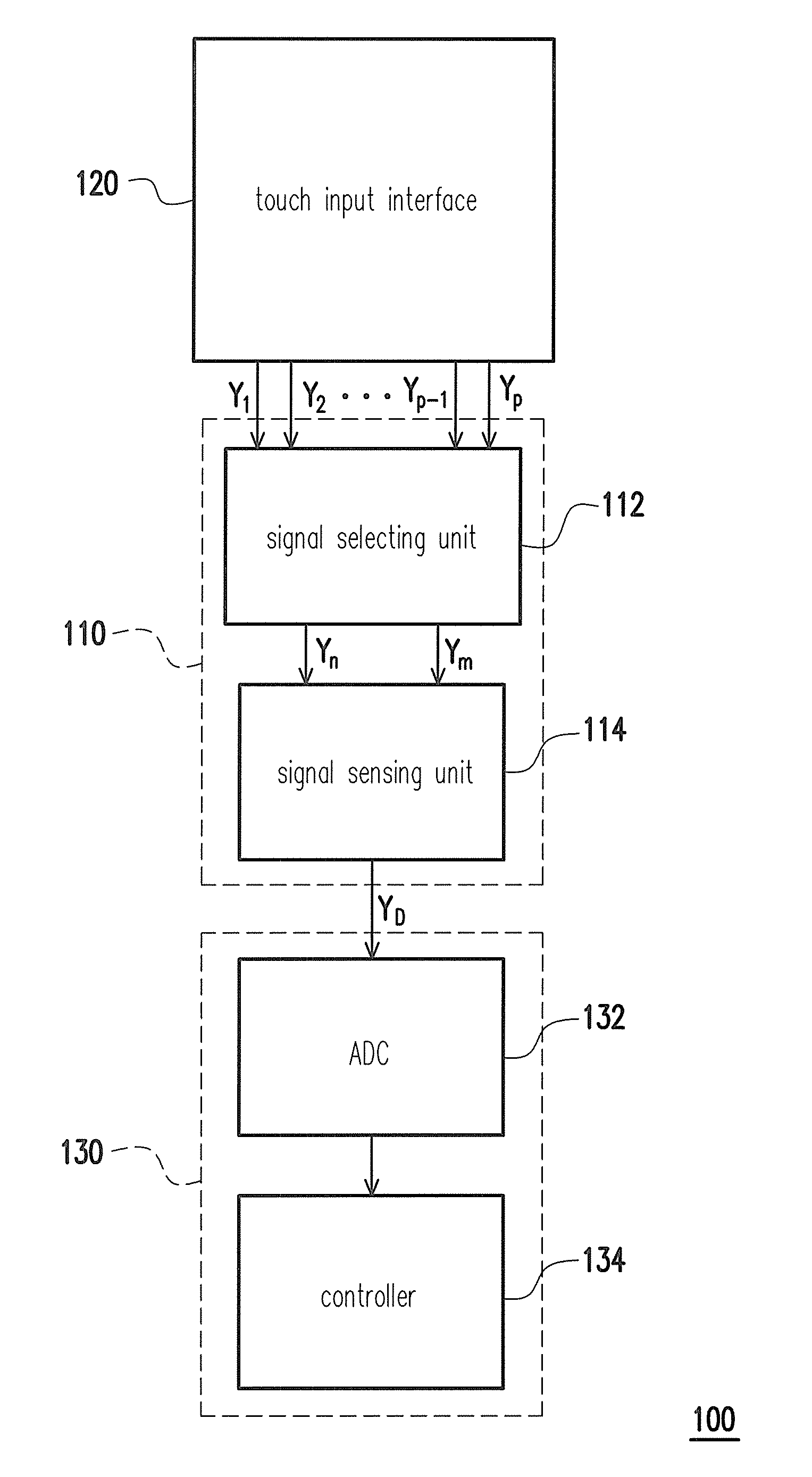 Touch sensing system, capacitance sensing circuit and capacitance sensing method thereof