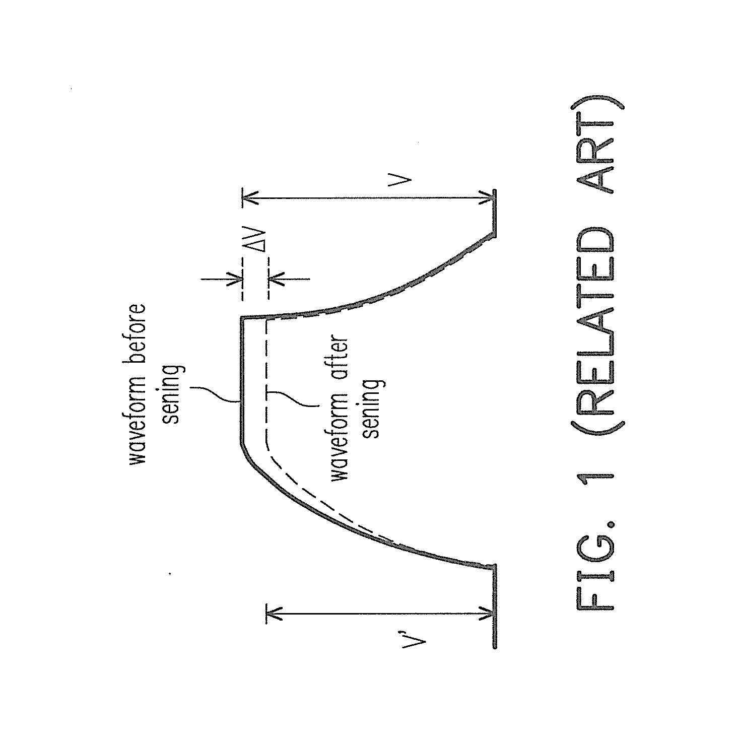 Touch sensing system, capacitance sensing circuit and capacitance sensing method thereof