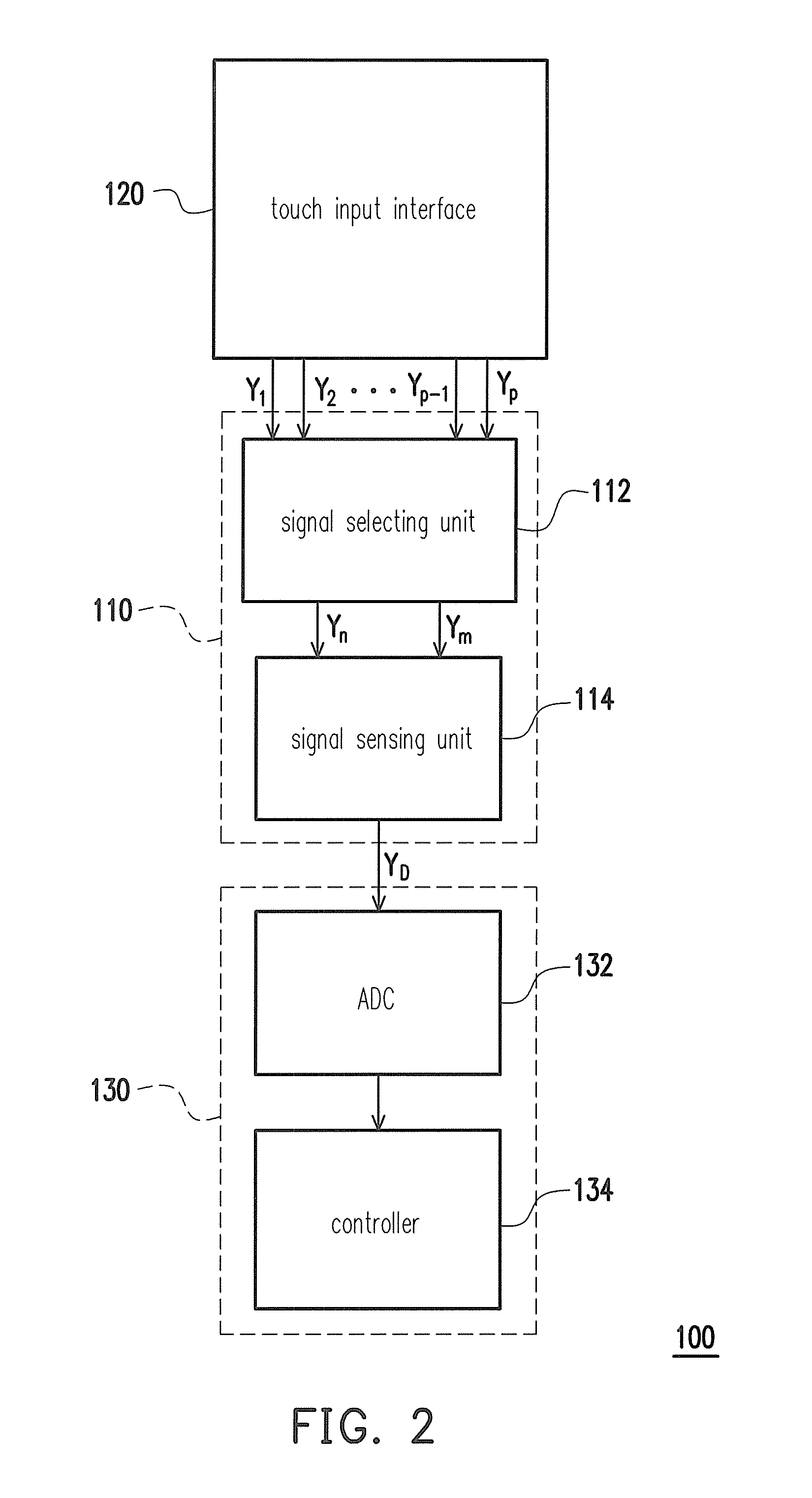 Touch sensing system, capacitance sensing circuit and capacitance sensing method thereof