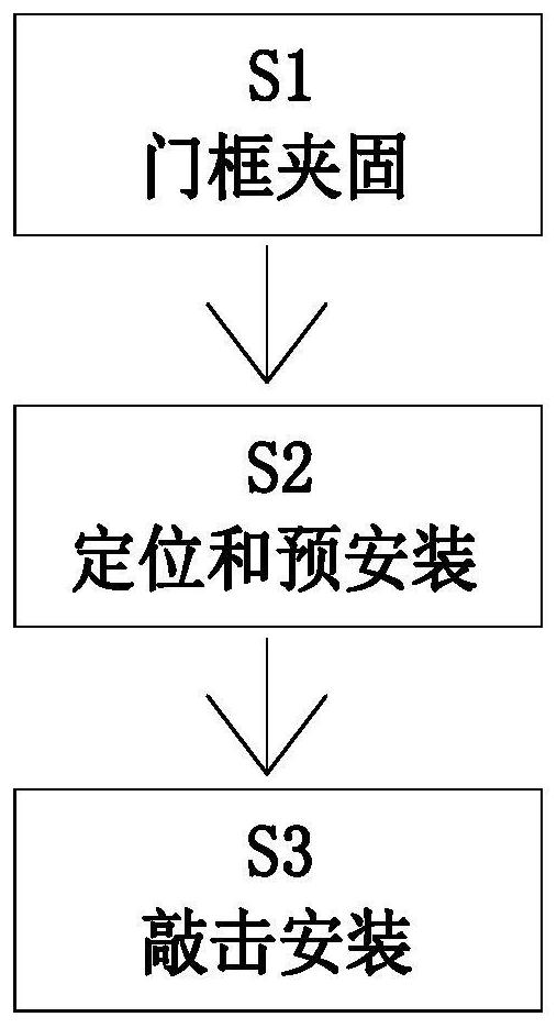 A fire door production molding process