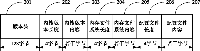 Method, system and device for realizing guide of operating system kernel