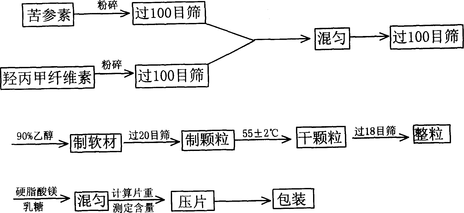 Kurarinone formulation and its preparation process