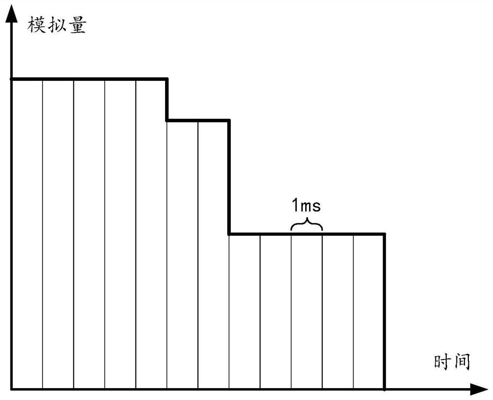 A laser control method and related equipment