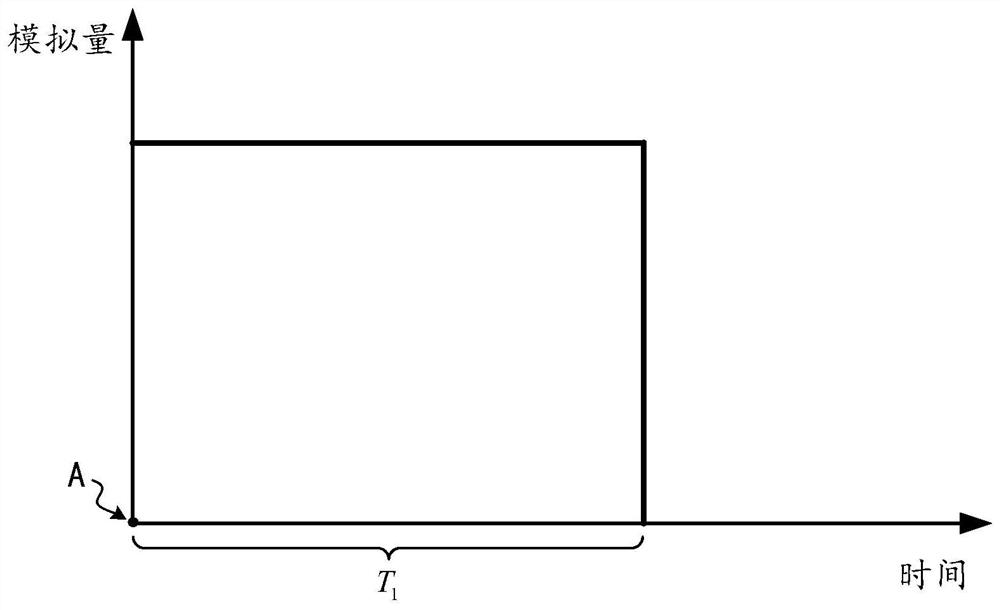 A laser control method and related equipment