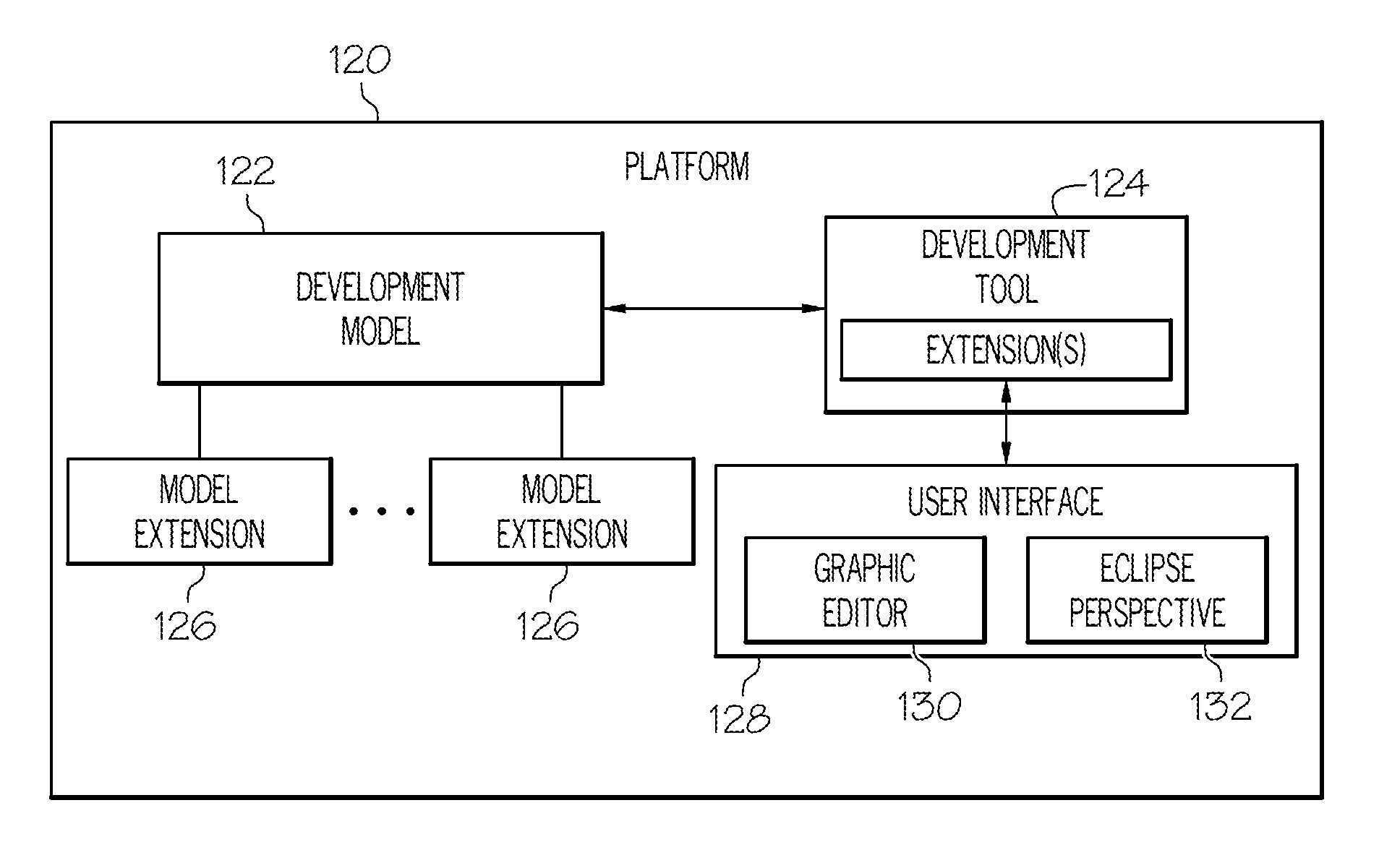 Simplified deployment modeling