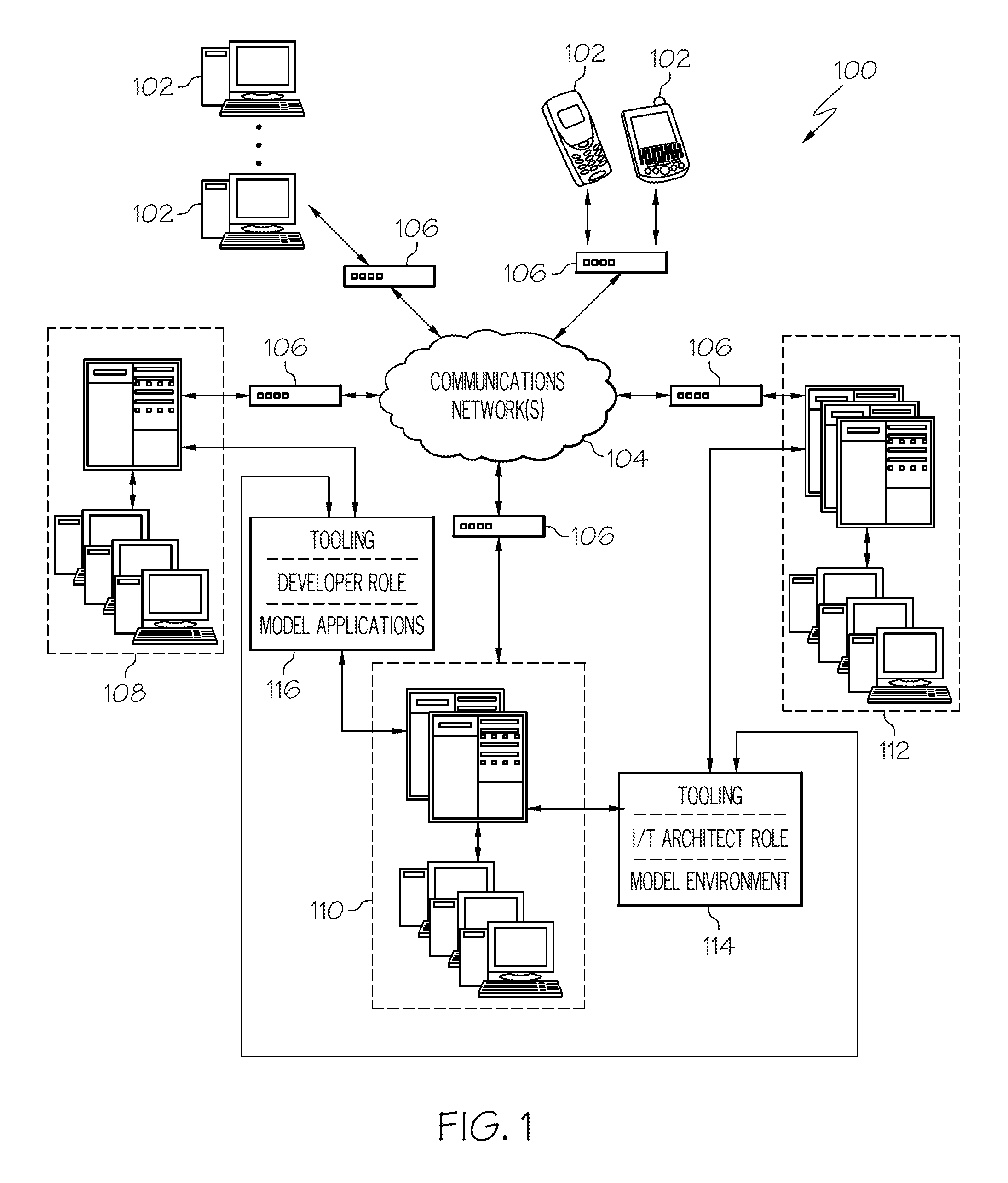 Simplified deployment modeling