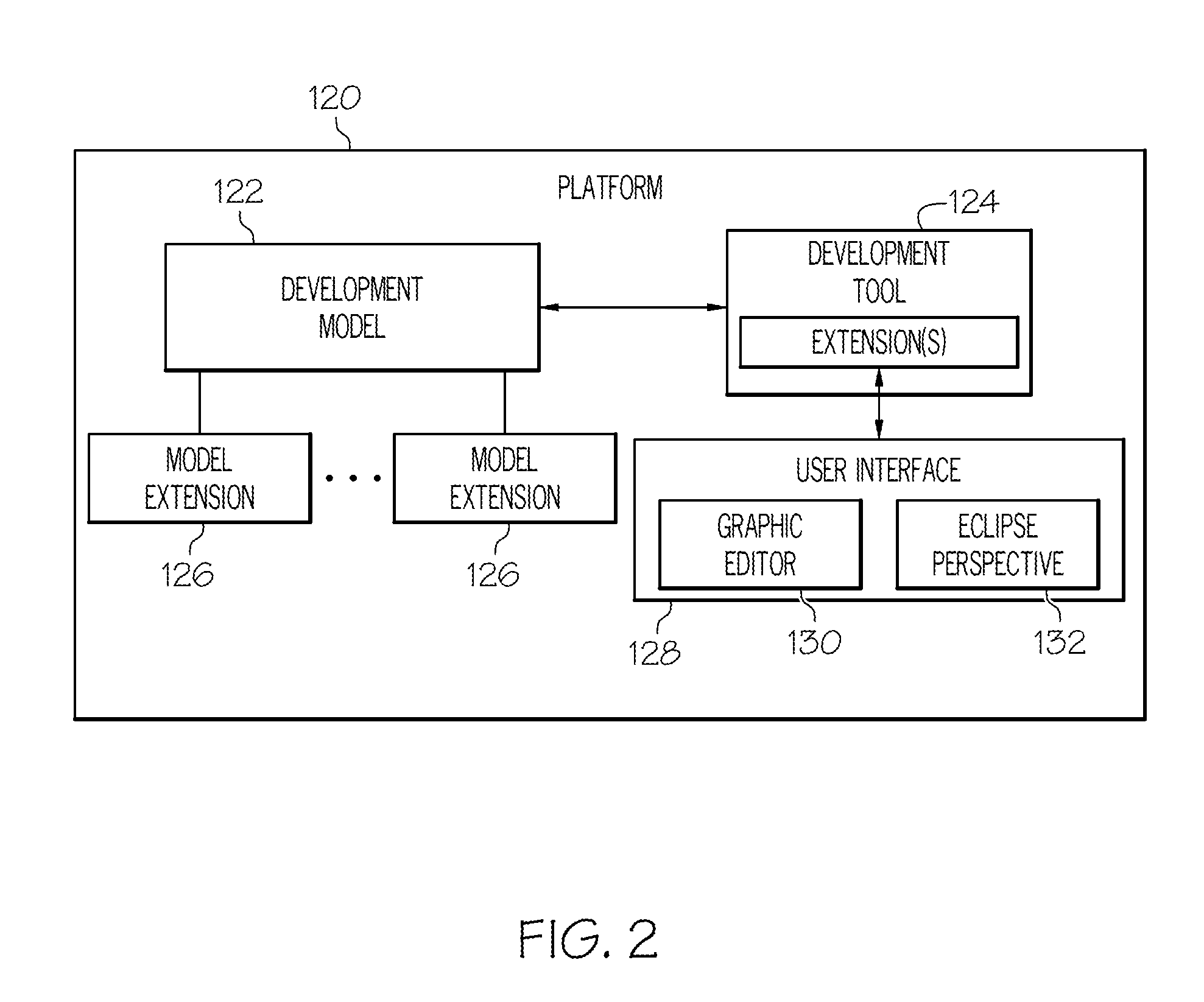 Simplified deployment modeling