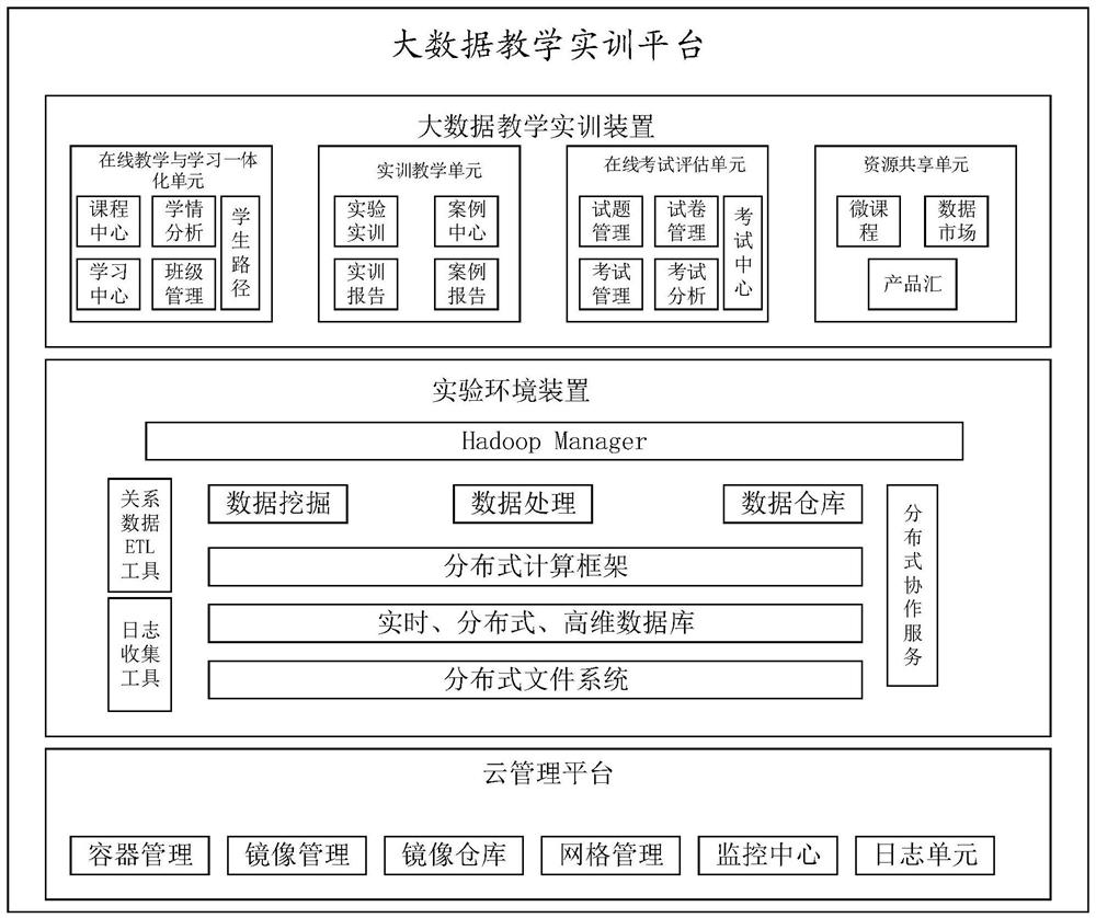 Teaching practical training method based on big data and device thereof and medium