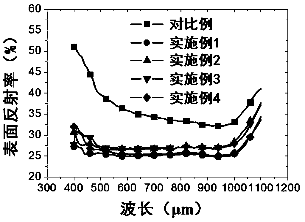 Chemical corrosive liquid and applications thereof