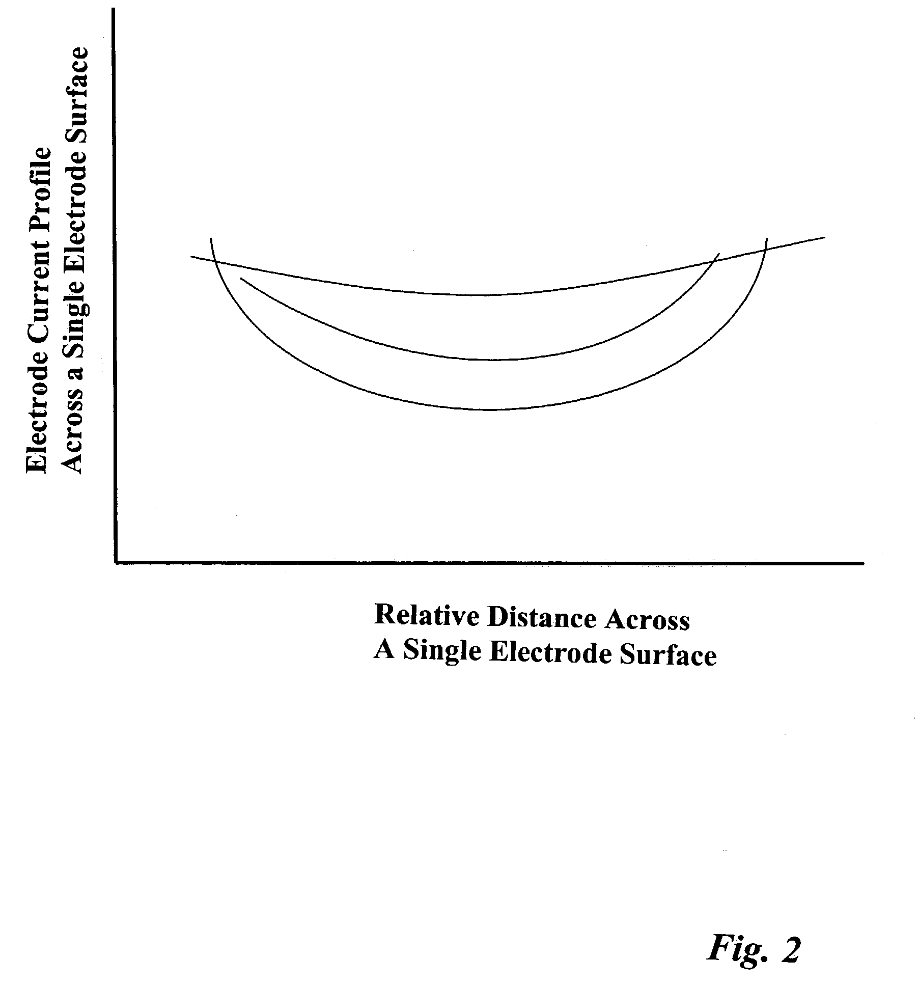 Apparatus and method for repair of spinal cord injury