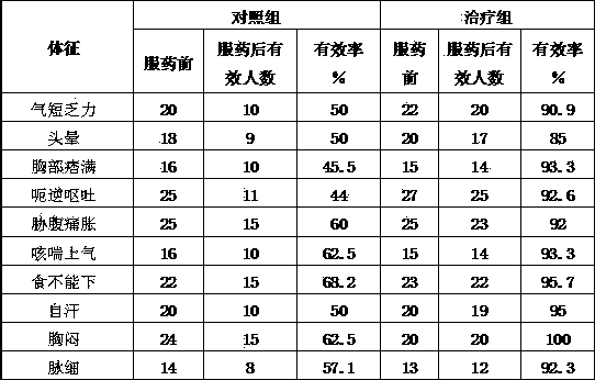 Formula of spleen-tonifying and qi-benefiting black sesame wine and production method thereof