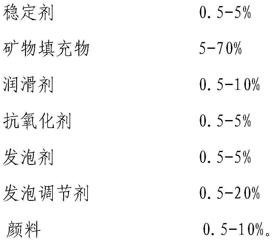 Plastic-wood composite floor and preparation method thereof