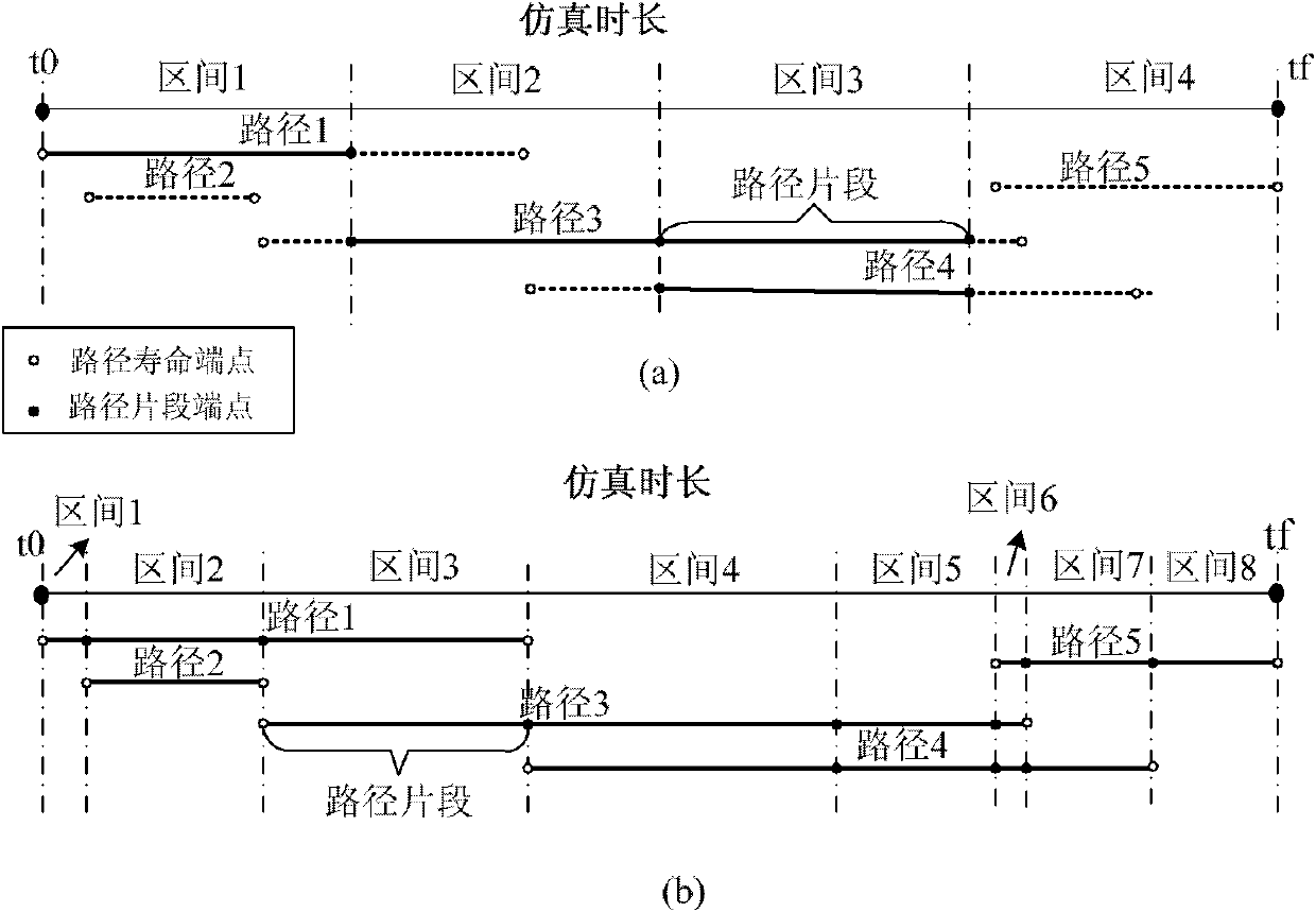 Continuous state routing algorithm of satellite link network