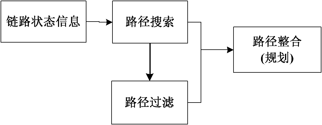 Continuous state routing algorithm of satellite link network