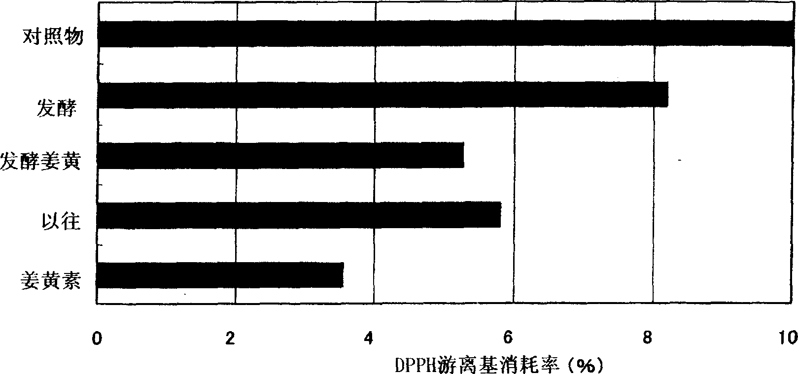 Fermentation product and process for producing the same