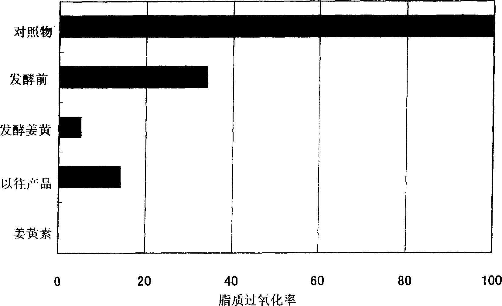 Fermentation product and process for producing the same