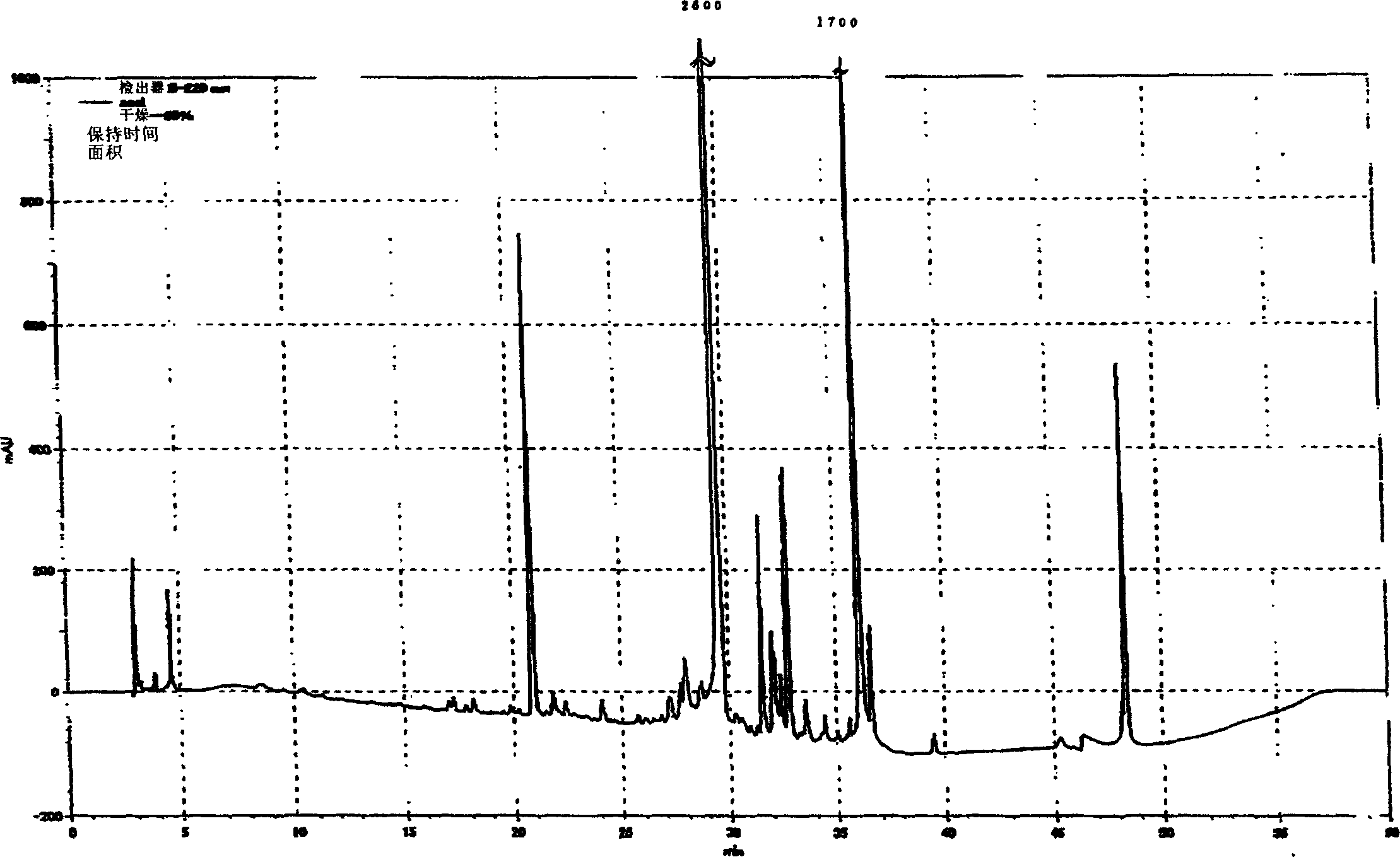 Fermentation product and process for producing the same