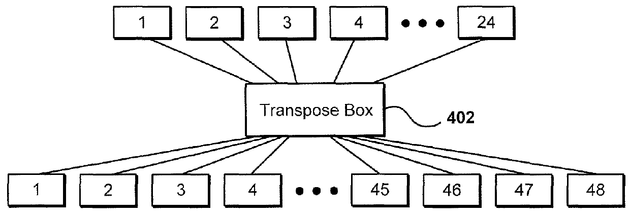 Logical switches