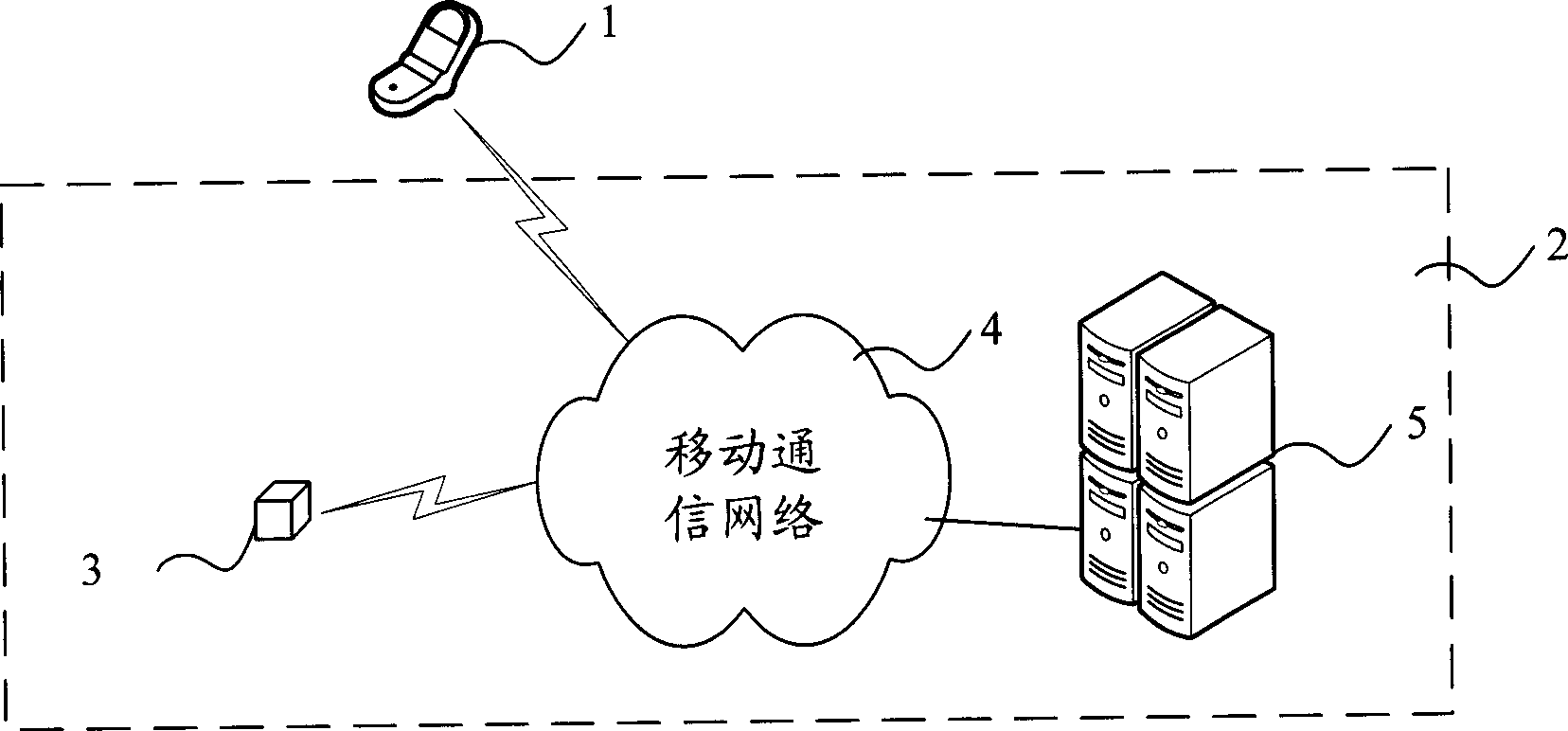 Anti-theft monitoring system of traffic tools