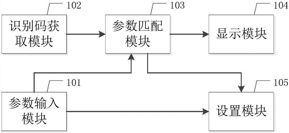 Intelligent medical terminal, intelligent medical system and quick batch configuration method thereof