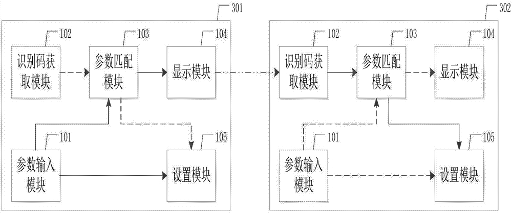 Intelligent medical terminal, intelligent medical system and quick batch configuration method thereof