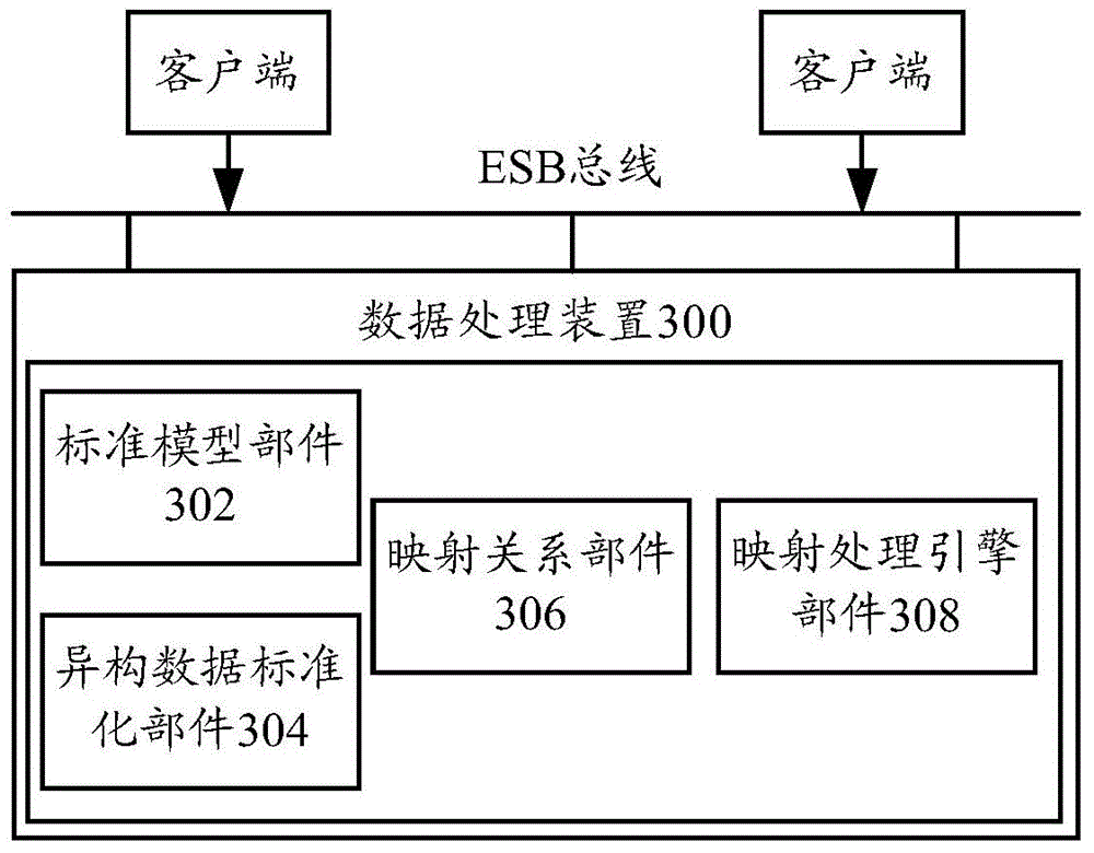 Data processing method and device