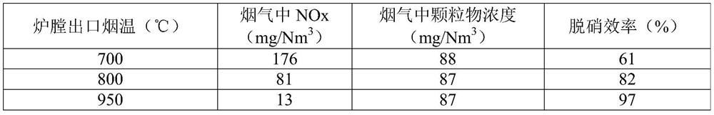 A kind of flue gas sncr denitrification agent and preparation method thereof