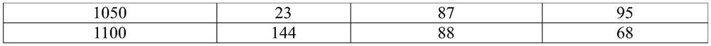 A kind of flue gas sncr denitrification agent and preparation method thereof